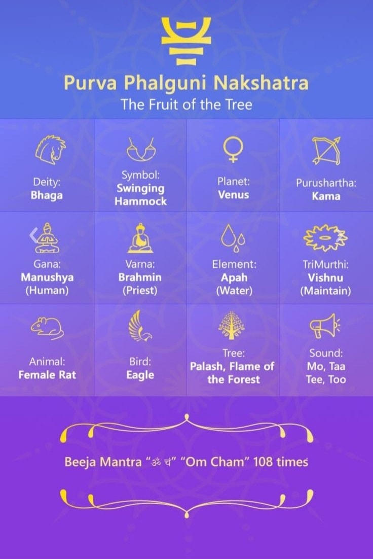 Pooram-27 Nakshatras and It's Features-Stumbit Astrology